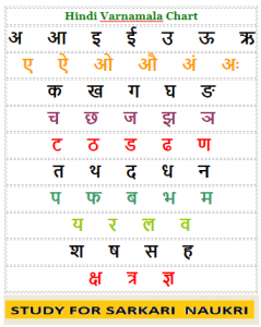 hindi bengali varnamala