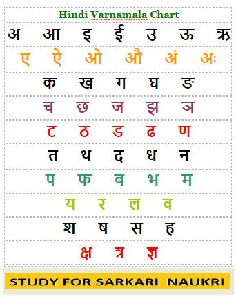 hindi varnamala chart