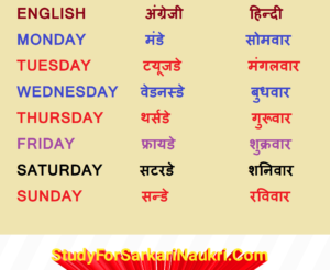  Sunday Monday Hindi Mai Day Name In Hindi day name list संडे मंडे