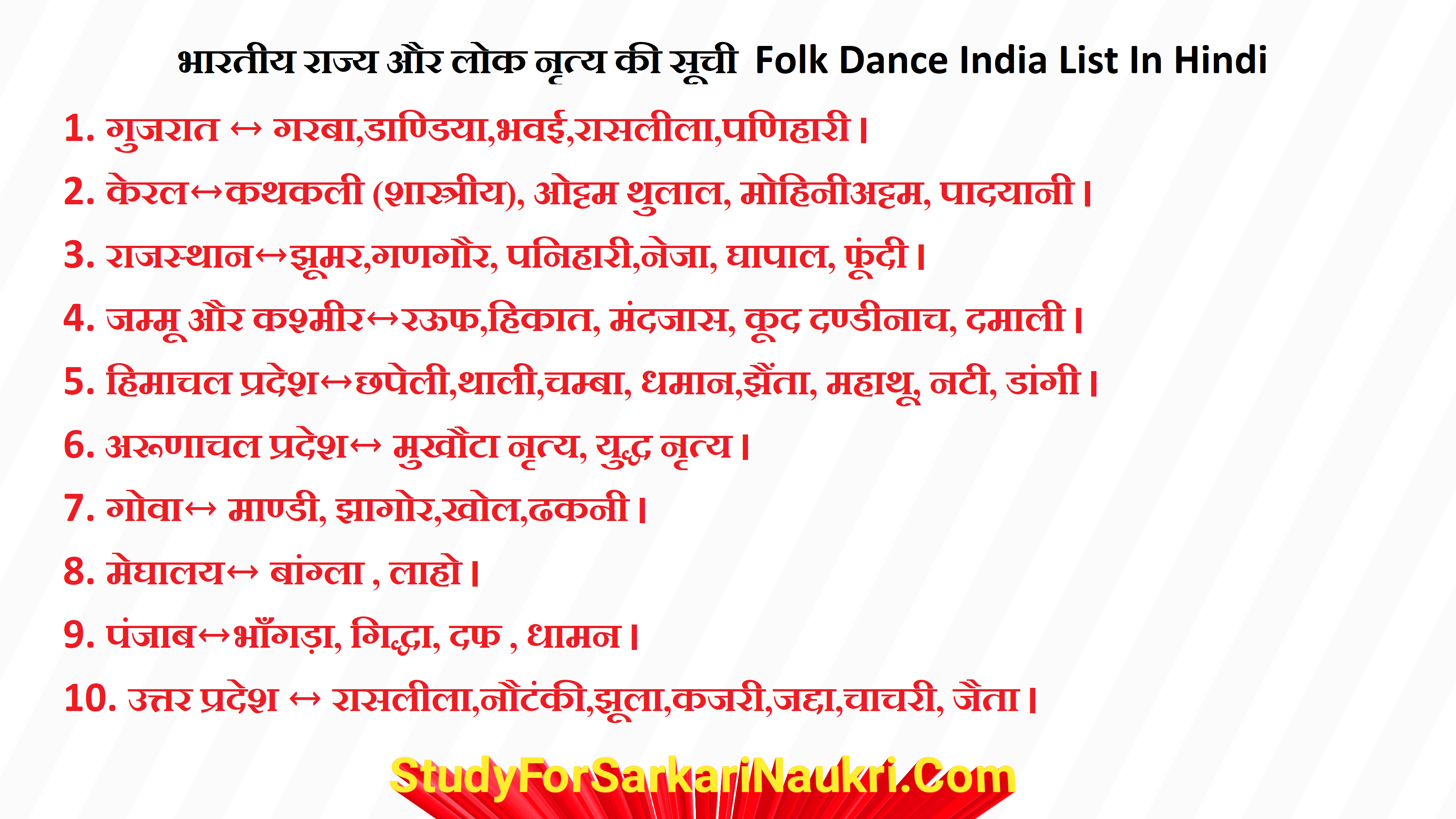 Read more about the article भारत के सभी राज्यों के लोक नृत्य की सूची | loknatya in hindi