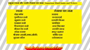 Read more about the article hindi ki rachnaye aur unke lekhak | Important Hindi books and Writers
